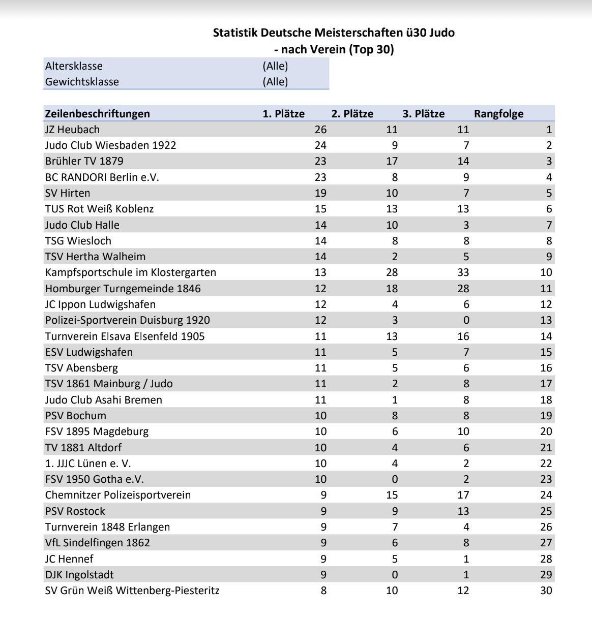 2021_01_20_Statistische_Auswertung_DEM_UE30.png