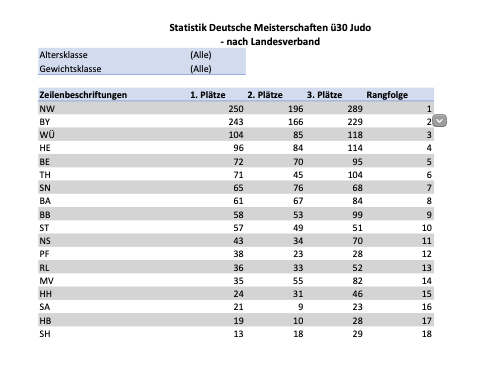 2021_10_31_Statistische_Auswertung_DEM_ue30.png