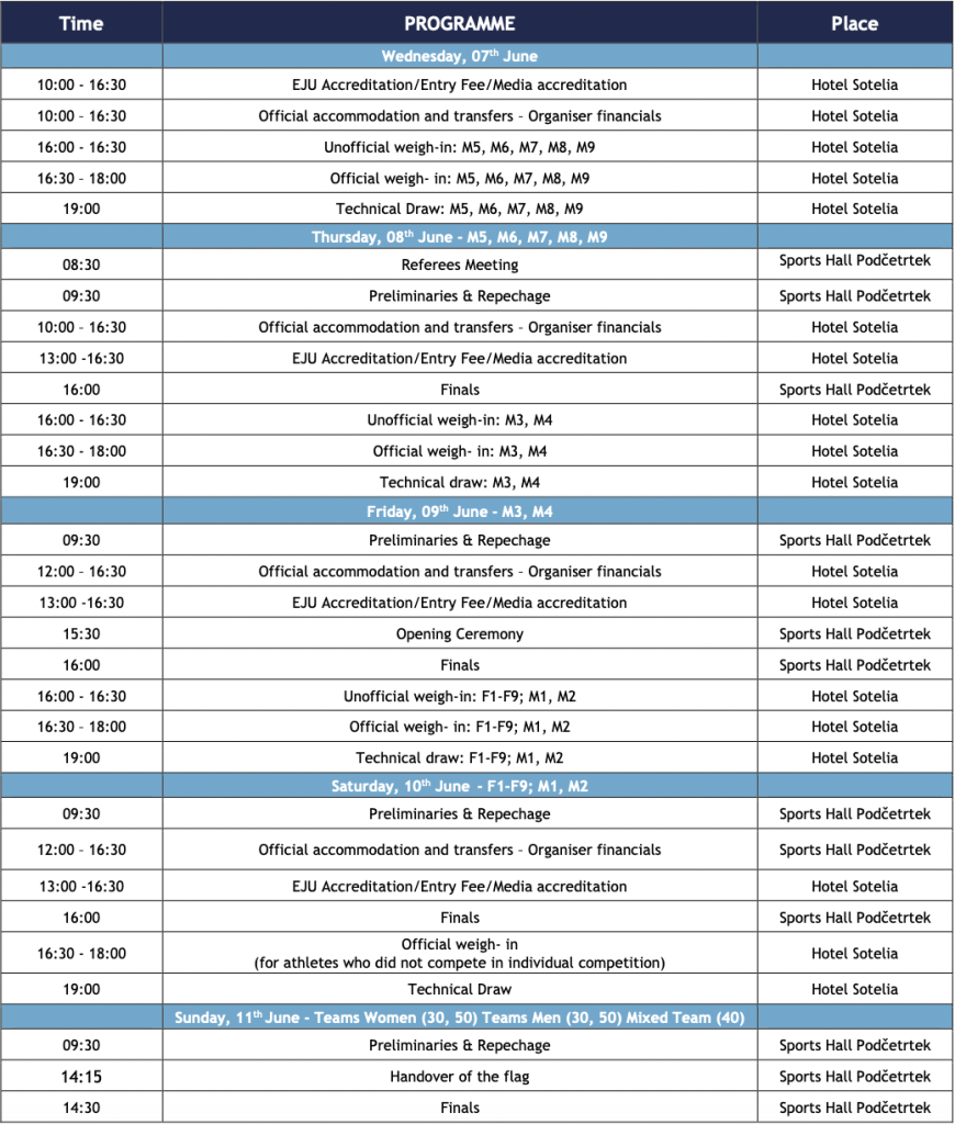 2023_06_07_Veterans_European_Championships_07.png