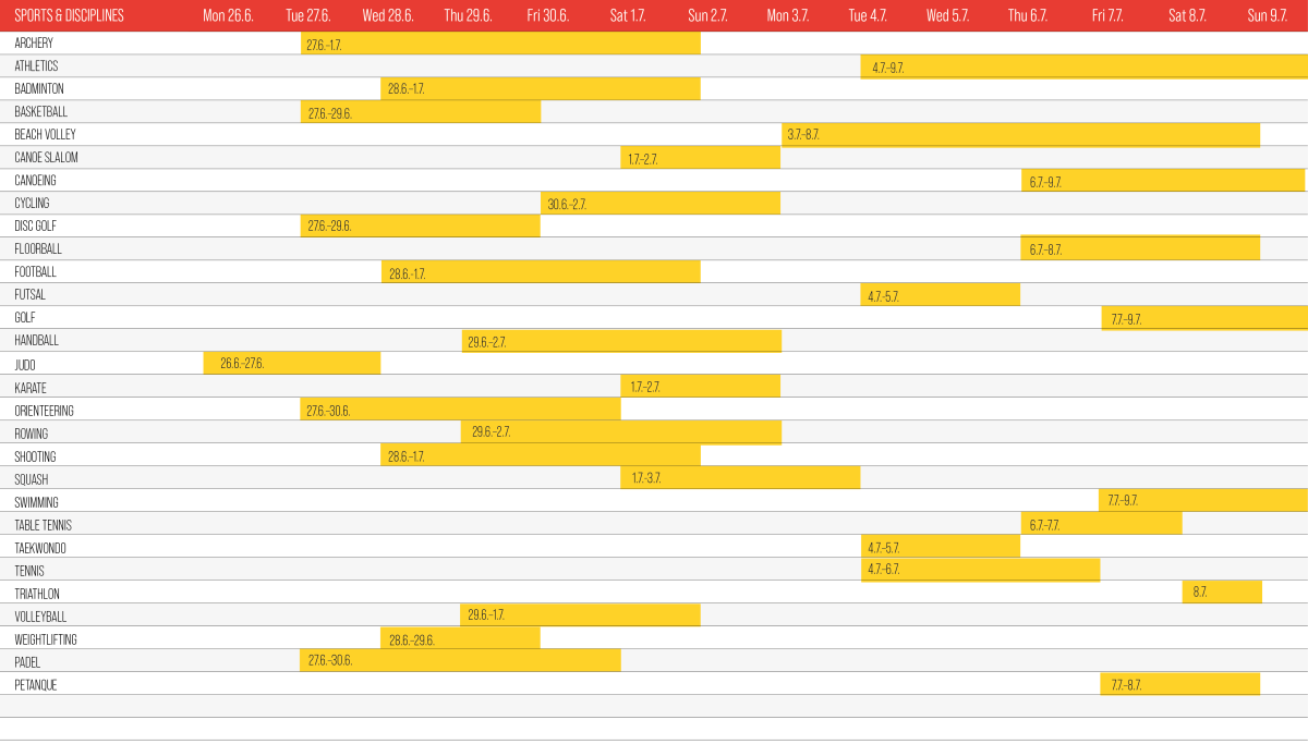 2023_06_27_European_Masters_Games_2023_Programm.png