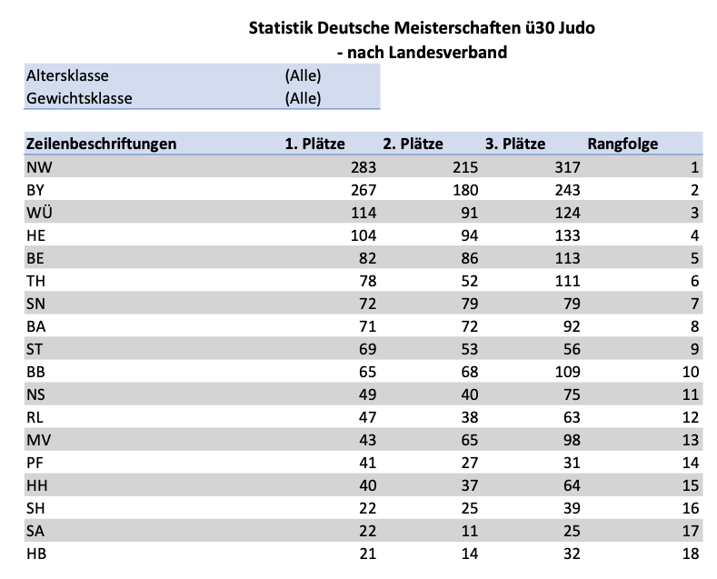 2023_07_30_Statistische_Auswertung_2023.png