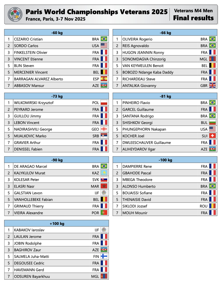 2025_11_04_WCV_Paris_Results_M4.png