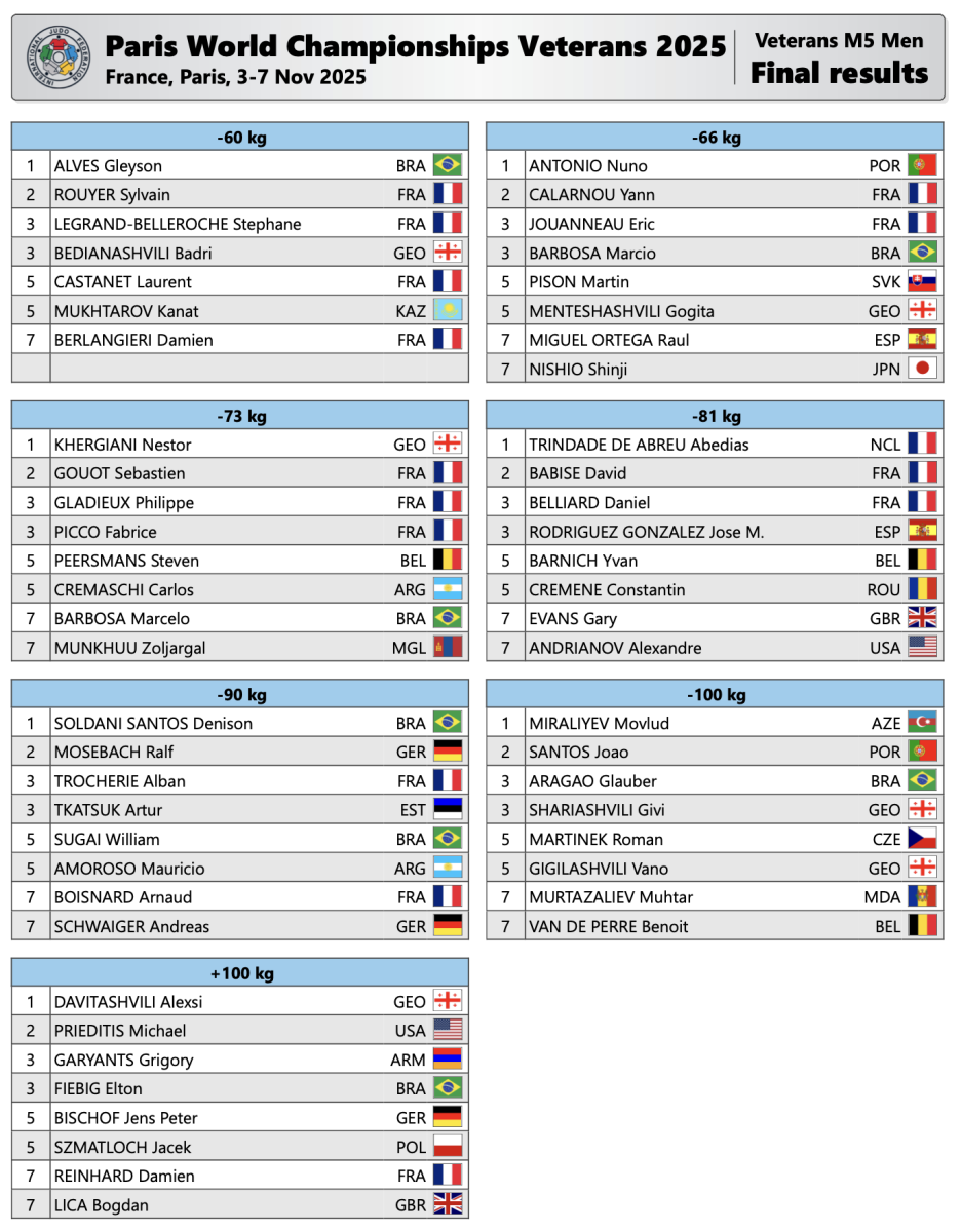 2025_11_05_WCV_Paris_Results_M5.png