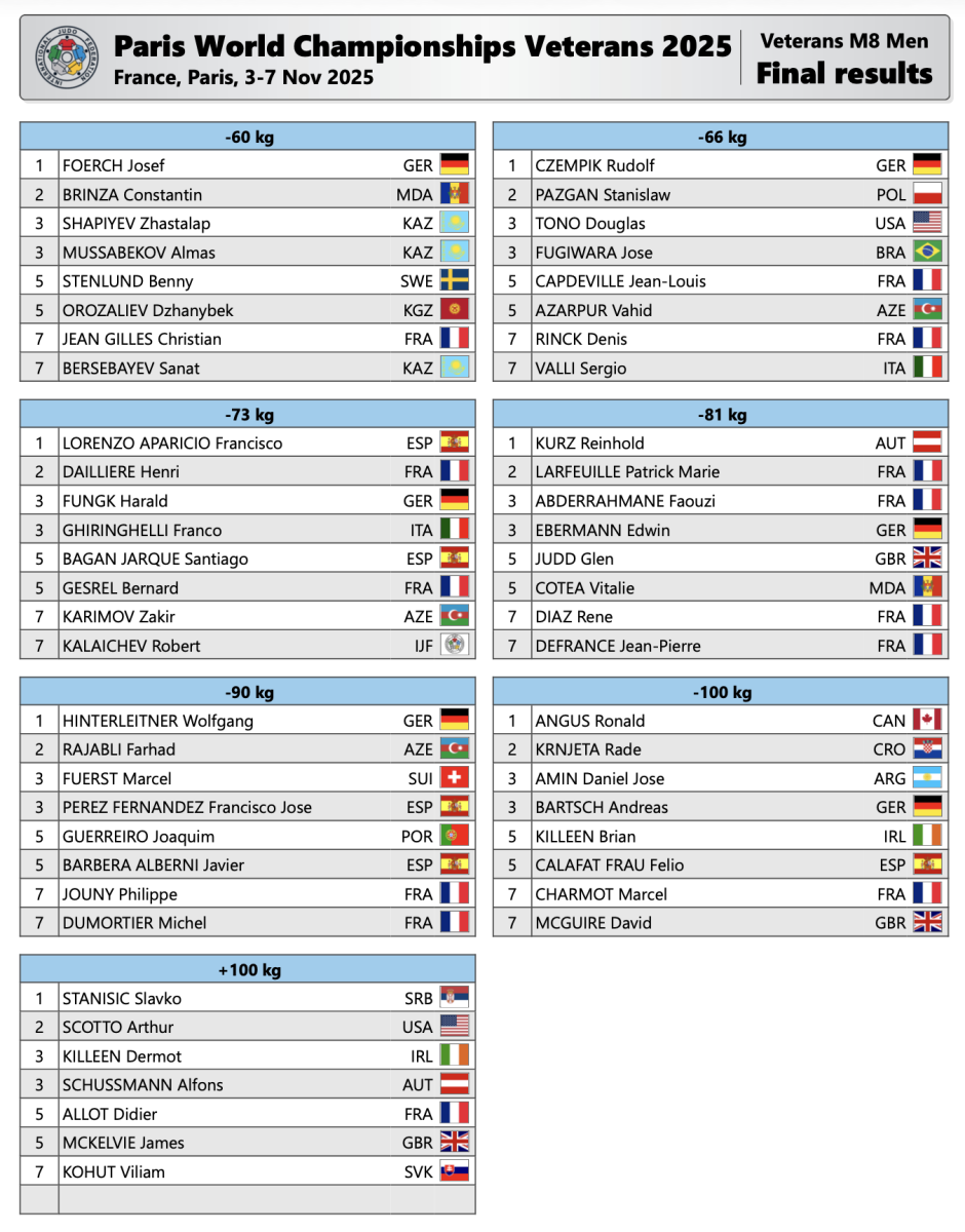 2025_11_06_WCV_Paris_Results_M8.png