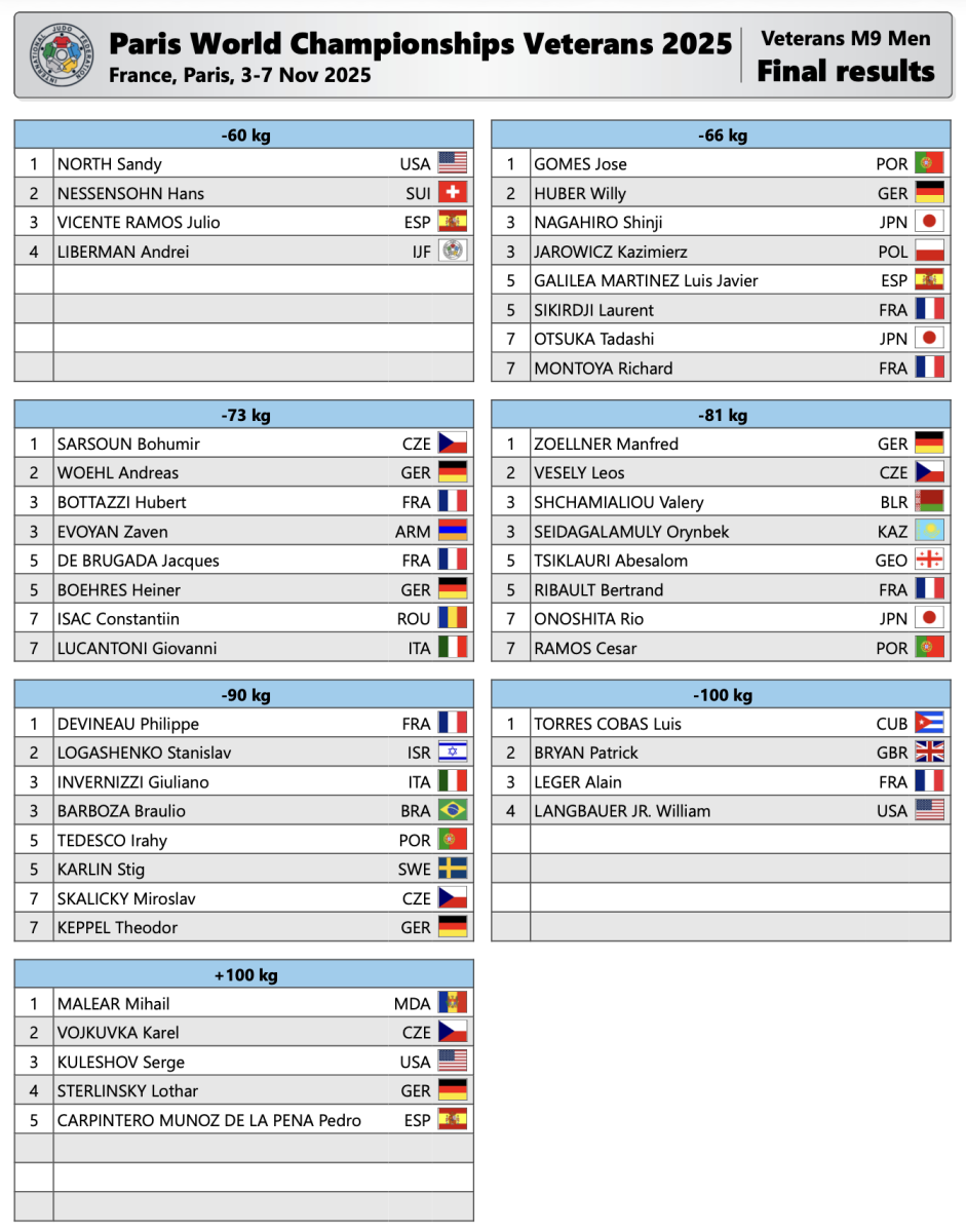 2025_11_06_WCV_Paris_Results_M9.png