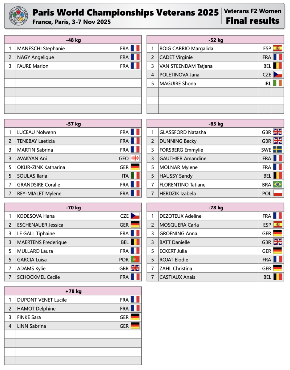 2025_11_07_WCV_Paris_Results_F2.png