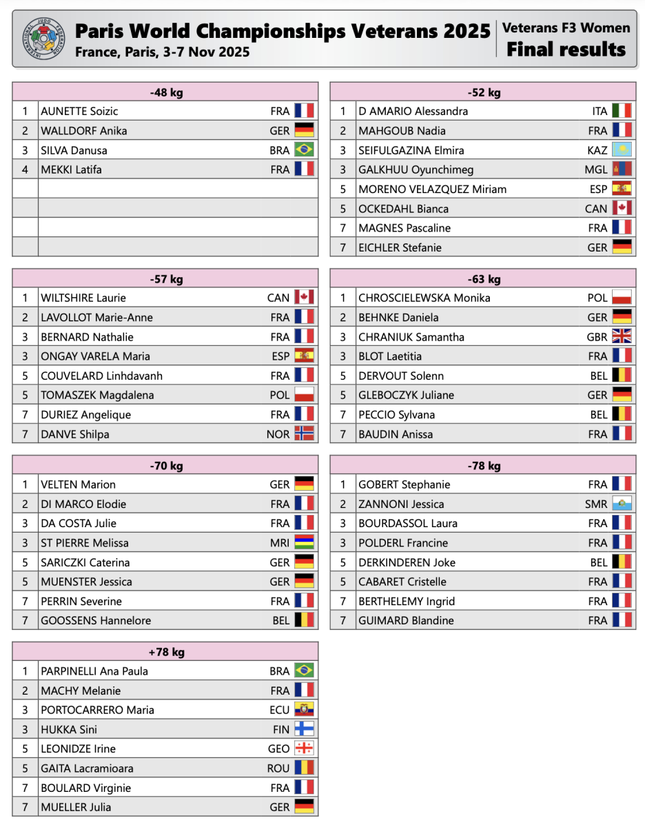 2025_11_07_WCV_Paris_Results_F3.png
