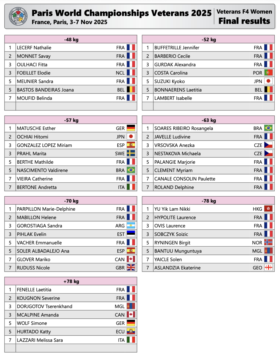 2025_11_07_WCV_Paris_Results_F4.png