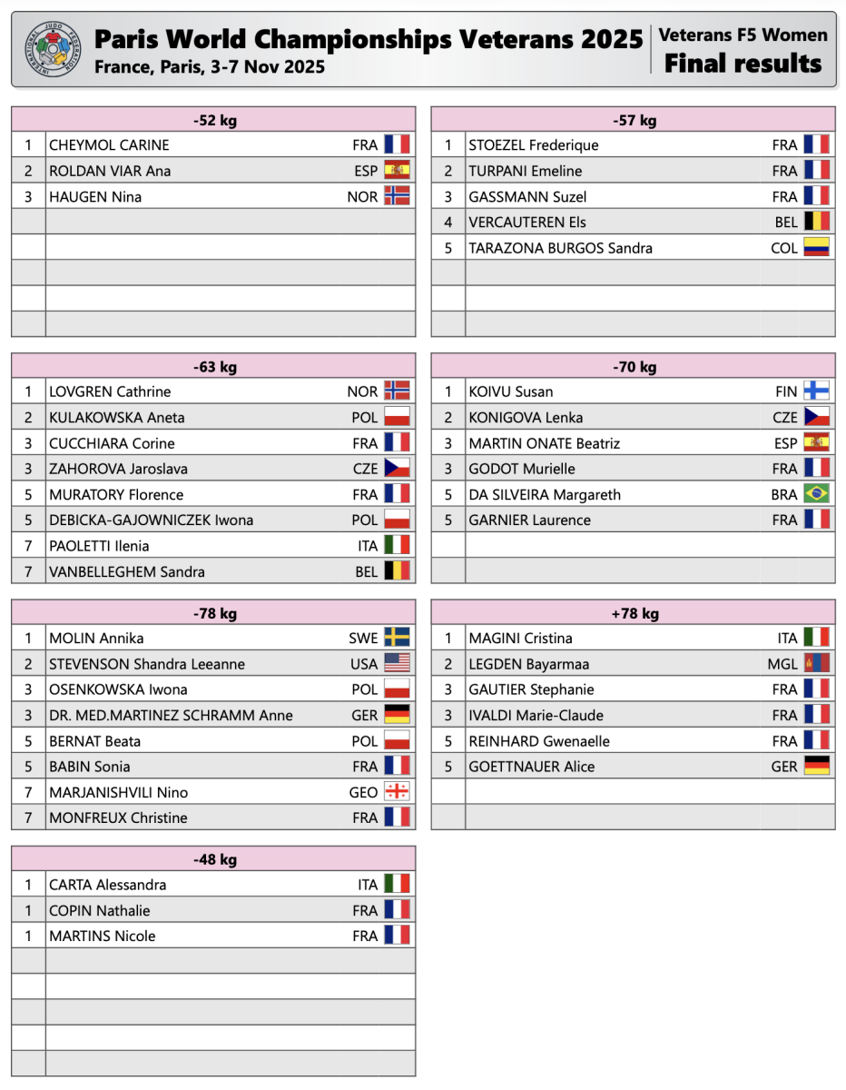 2025_11_07_WCV_Paris_Results_F5.png