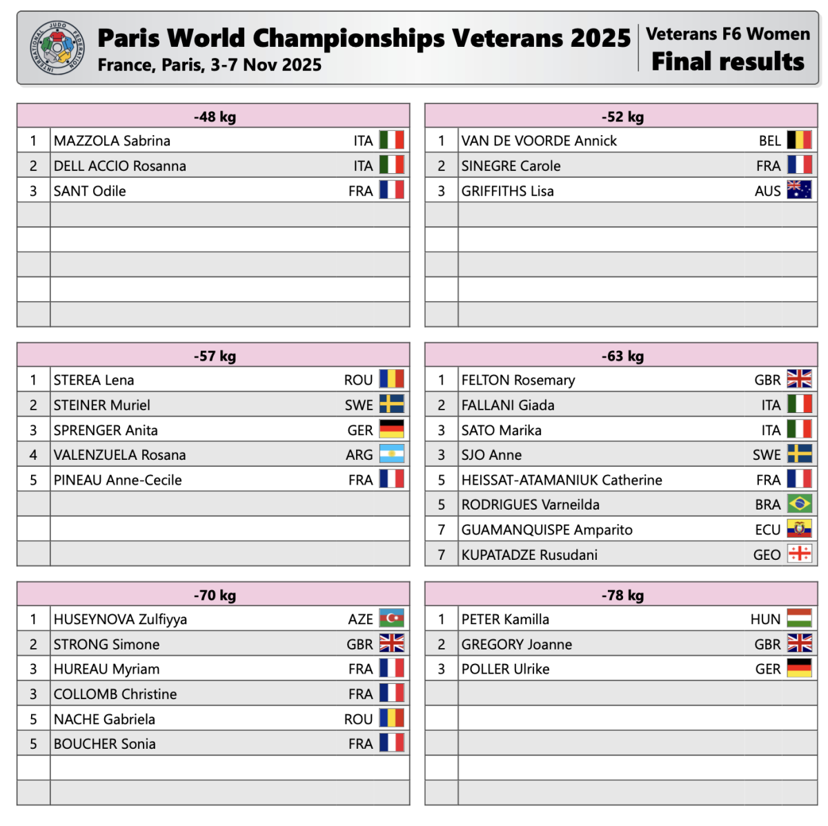 2025_11_07_WCV_Paris_Results_F6_0.png