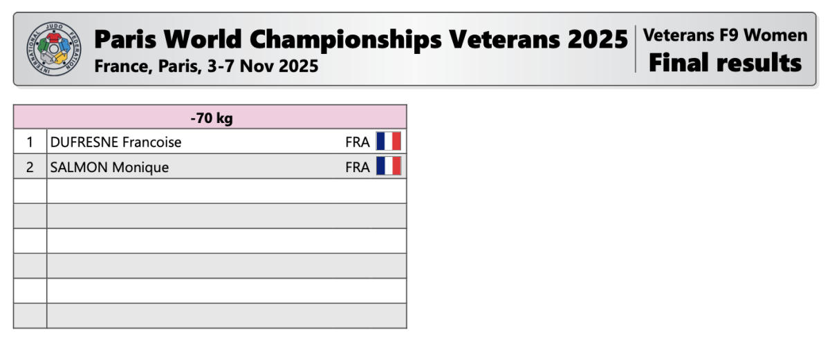 2025_11_07_WCV_Paris_Results_F8.png